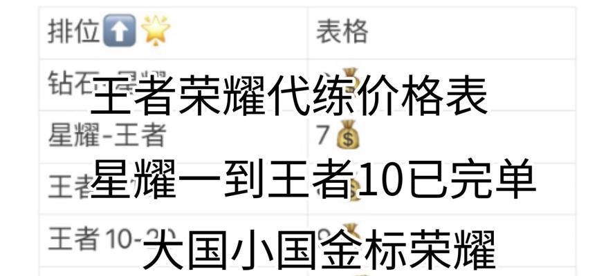 王者荣耀职业选手能赚多少钱？收入来源有哪些？