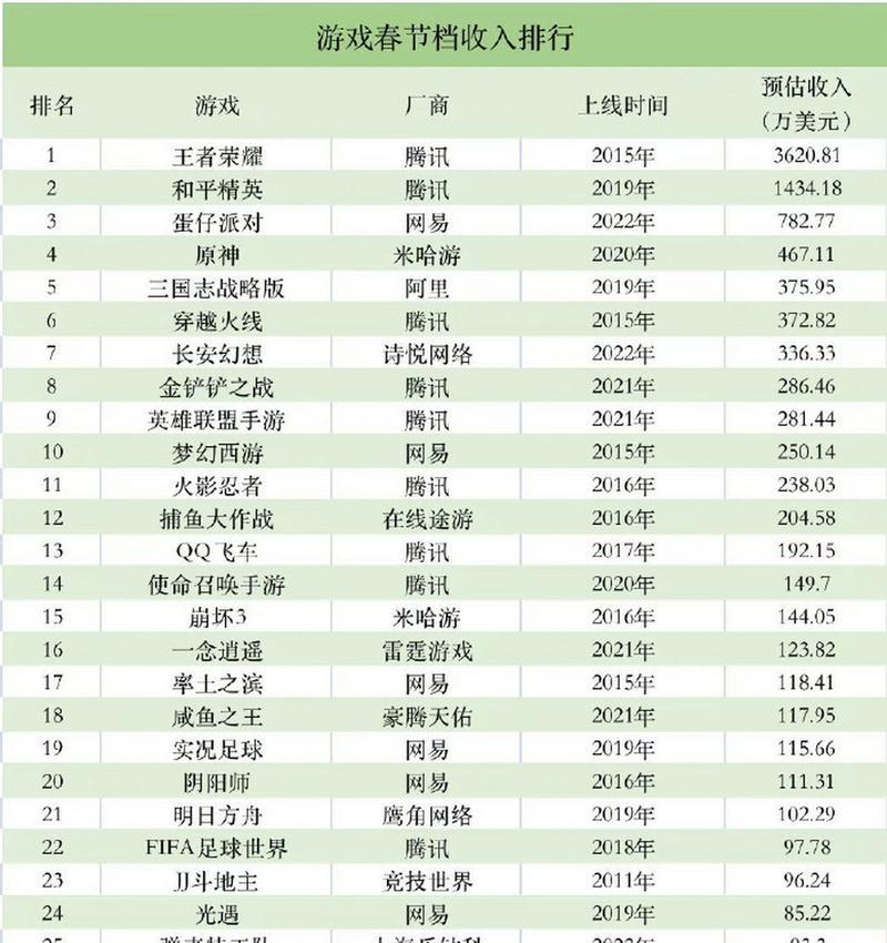 王者荣耀职业选手能赚多少钱？收入来源有哪些？
