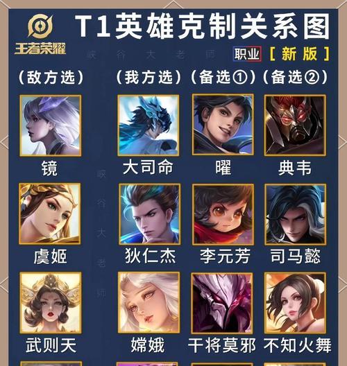 王者荣耀占卜英雄是哪位？占卜技能有何特点？
