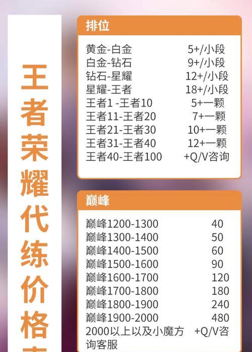 带人上分的费用是多少？一个月的王者荣耀代练价格如何？