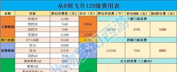 梦幻西游中开孔需要花费多少？费用如何计算？