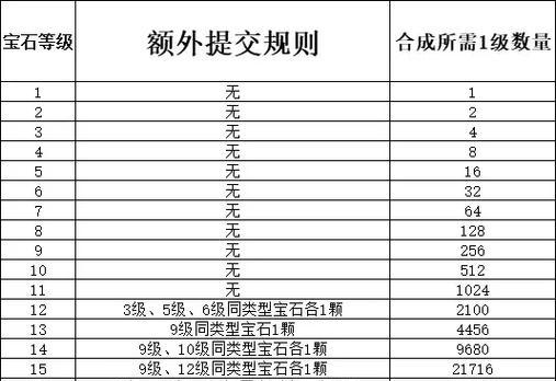 梦幻西游饰品合成方法是什么？需要哪些材料？