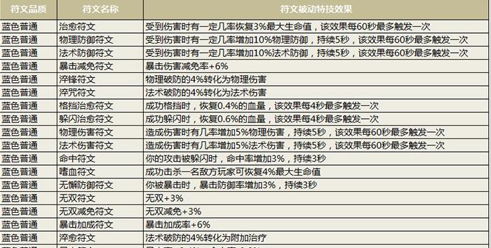 天谕手游中可以使用哪些名字符号？
