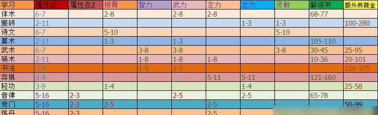 梦幻西游养神兽要多少钱？如何经济地培养神兽？
