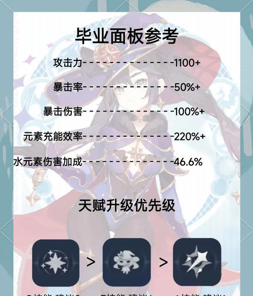 原神莫娜用什么武器好？圣遗物如何搭配莫娜？
