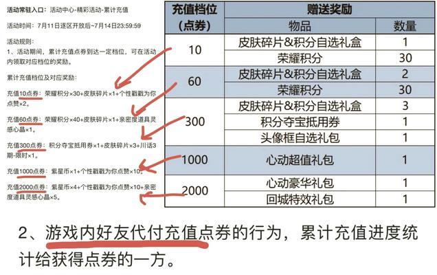 王者荣耀充值多少可以得礼盒？获得礼盒的充值金额是多少？