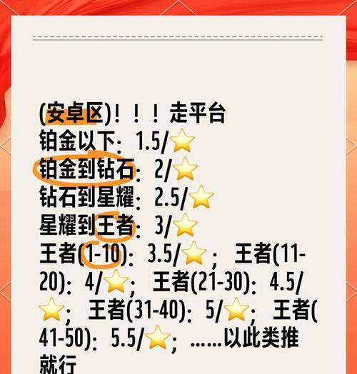 爱好联动王者荣耀的费用是多少？联动活动的费用是什么？