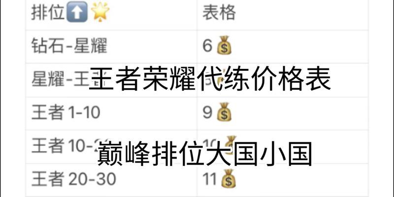 爱好联动王者荣耀的费用是多少？联动活动的费用是什么？