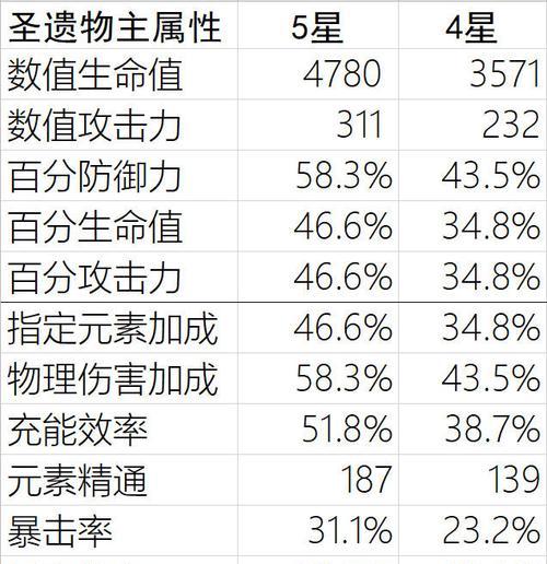 圣遗物评分的计算方法是什么