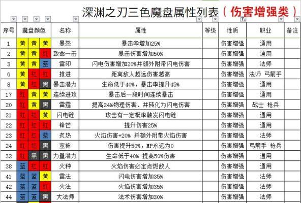 魔渊之刃怎么玩？游戏中的关键技巧有哪些？