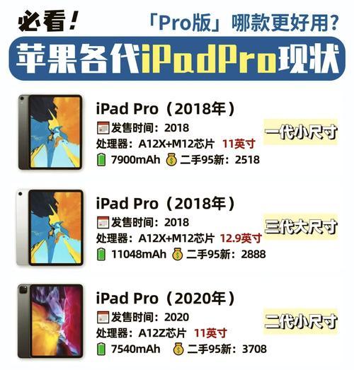 ipadpro11英寸第三代发布于哪一年？