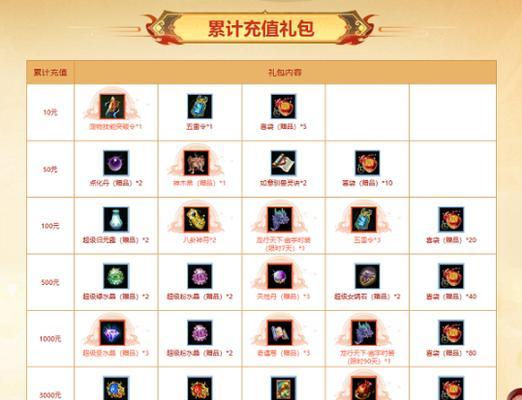 能卖装备的手游都有哪些推荐？问道前期怎么过渡装备的？
