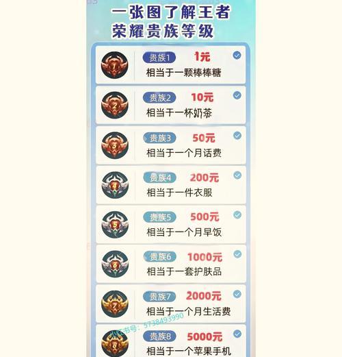王者荣耀10荣耀段位怎么升级？需要多少胜点？