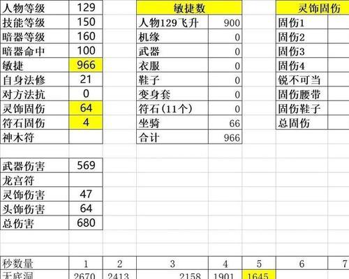 梦幻西游恶魔宝宝进阶需要多少费用？进阶恶魔宝宝的经济成本是多少？