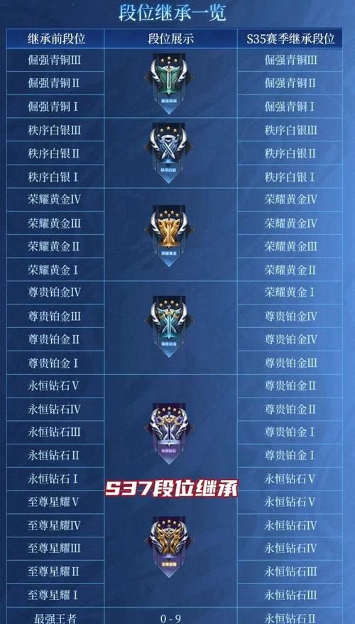 王者荣耀非凡王者段位代表什么水平？如何达到？