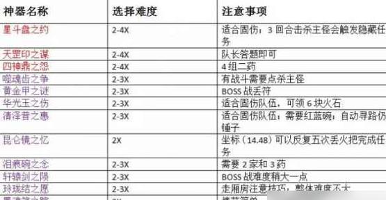 希言姐姐梦幻西游玩法介绍？