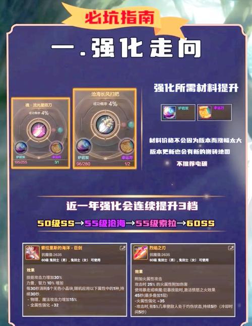 dnf手游3.1版本的水平如何？更新内容有哪些？