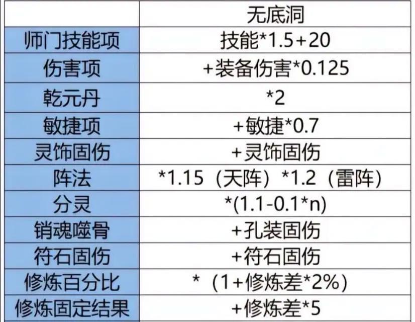 梦幻西游连击几率能提升多少？如何提高连击几率？