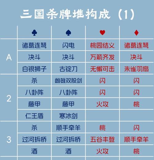 三国杀桌布宝物摆放技巧有哪些？