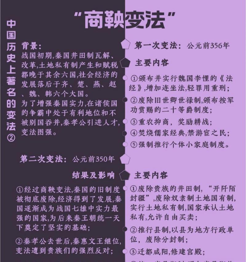 三国杀商鞅变法怎么变？变法的规则是什么？