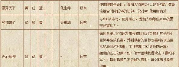 梦幻西游符石的使用方法是什么？