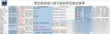 梦幻西游符石的使用方法是什么？