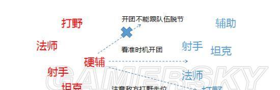 王者荣耀里昂辅助玩法及技巧？