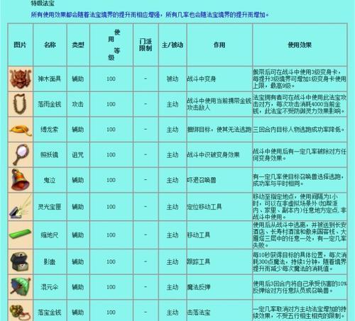 梦幻西游4女儿法宝怎么选？如何选择最合适的法宝？