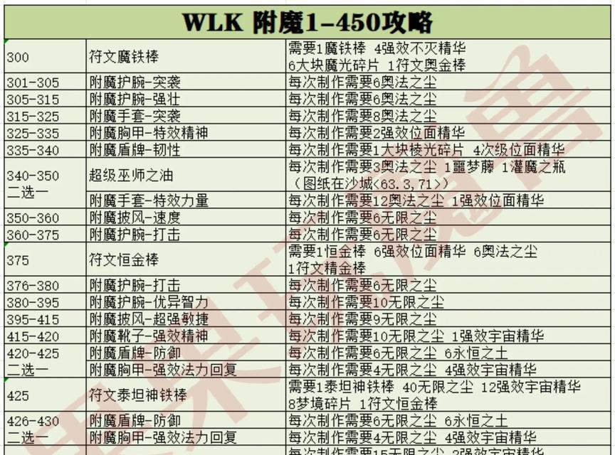 附魔三星装备的步骤是什么？需要哪些材料？