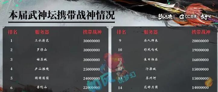 梦幻西游姑苏城伤害符的价格是多少？如何获取伤害符？