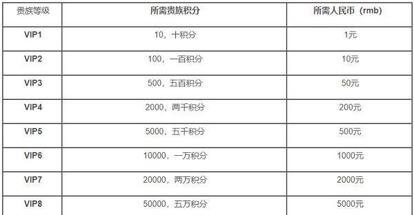 王者荣耀919分钟游戏时长费用是多少？如何计算游戏时间成本？