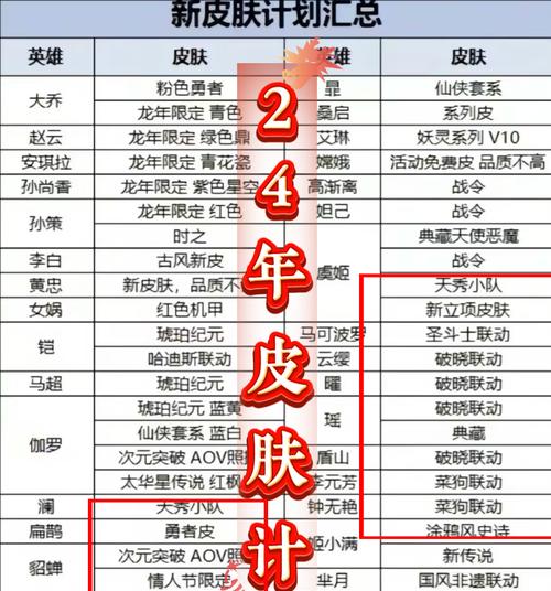 皮肤王者荣耀价钱多少？如何合理购买皮肤？