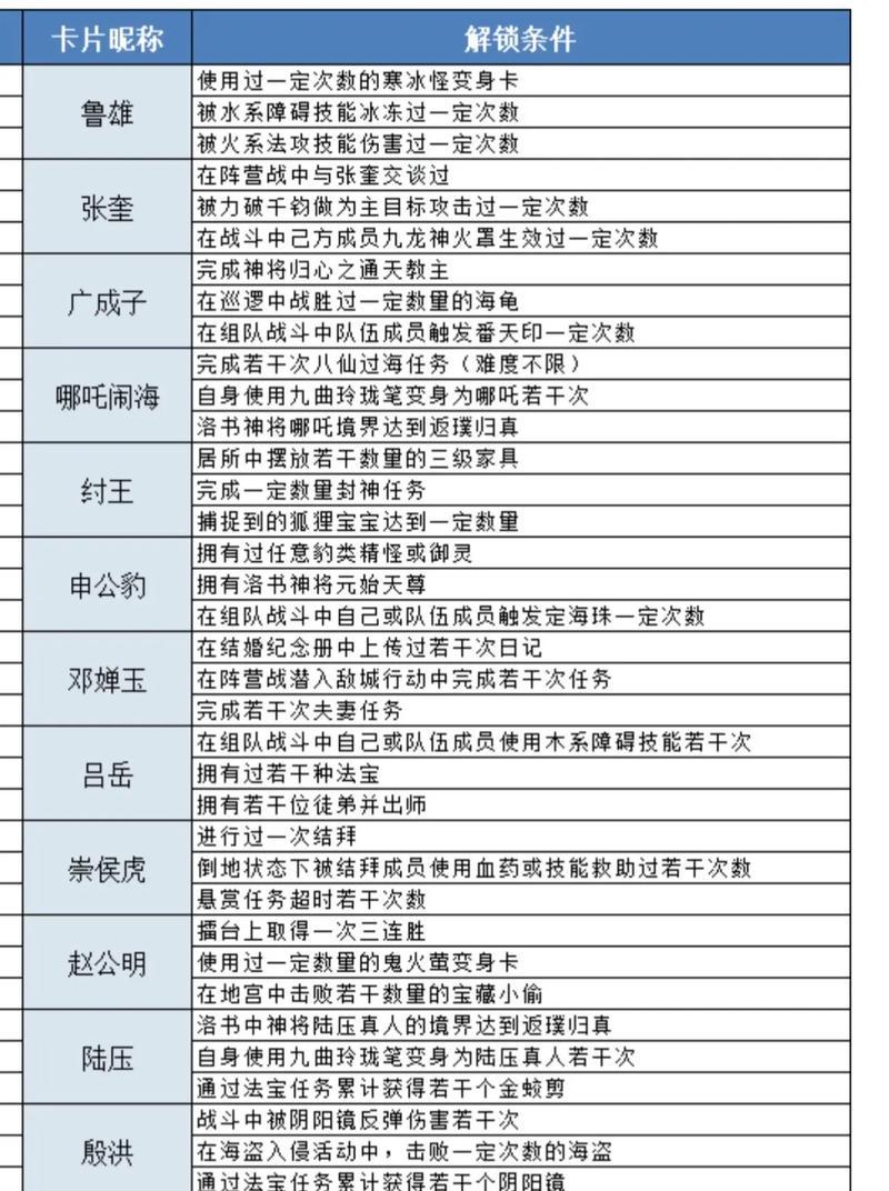 问道手游敏金角色加点策略是什么？