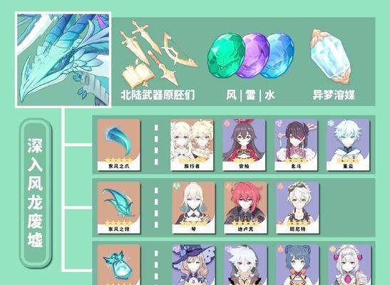 原神向导解锁条件是什么？