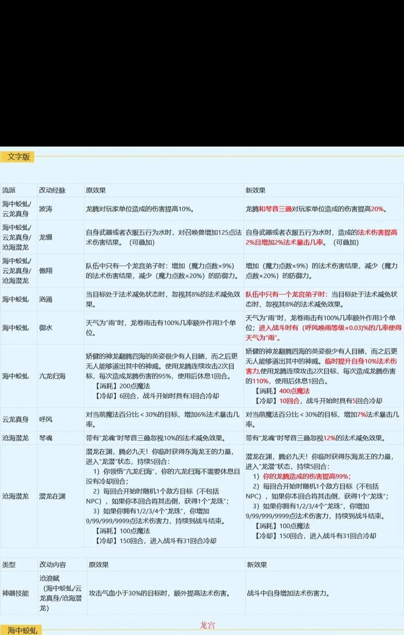 梦幻西游暗雷战斗回合数限制是什么？
