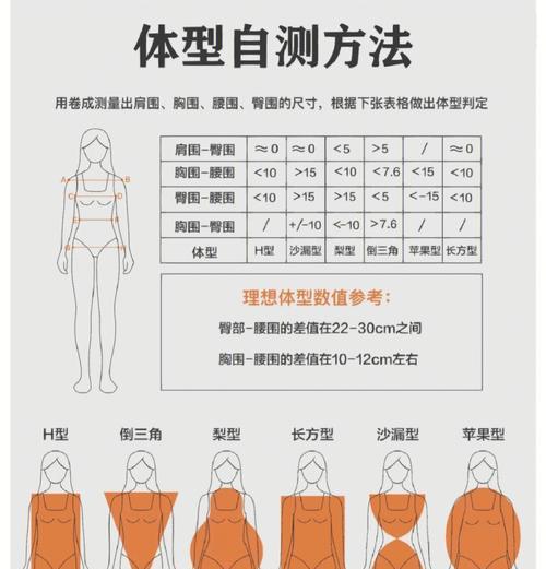 轻体服装搭配指南在哪里？