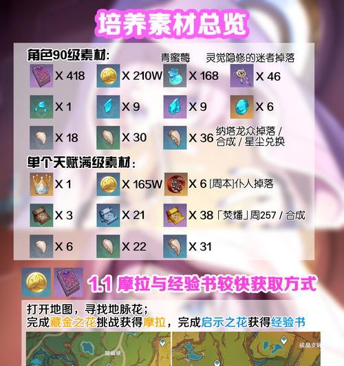 原神中如何提升摧枯拉朽等级？摧枯拉朽等级有什么作用？