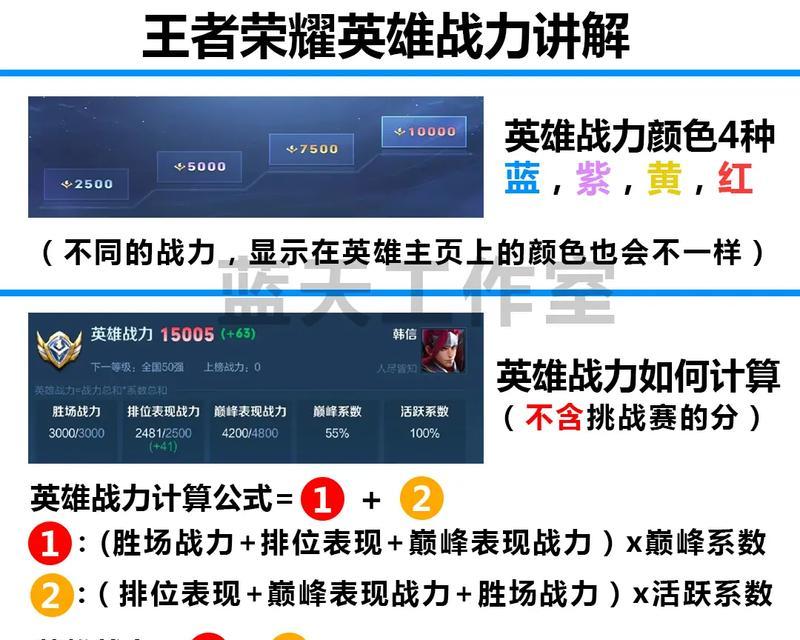 王者荣耀提升战力的有效方法有哪些？如何快速增加战力？