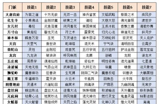 梦幻西游中的词牌玩法是什么？