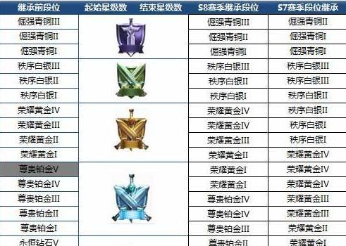 王者荣耀中终结段位有哪些？终结段位的含义是什么？