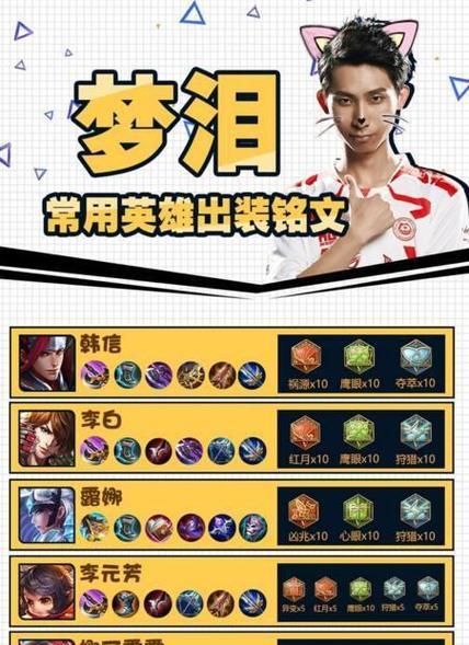王者荣耀六神装需要多少经济？如何快速积累？
