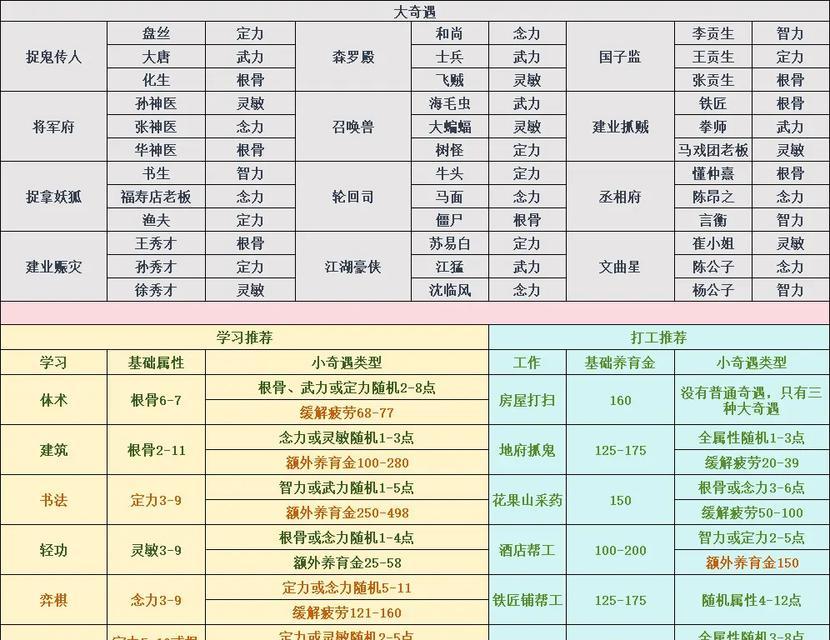 梦幻西游宝宝如何和？和宝宝有哪些技巧？