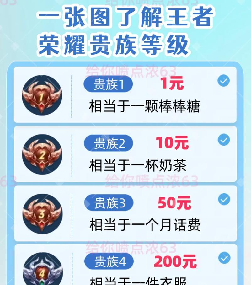 王者荣耀所有物品拿下需要多少费用？费用如何计算？