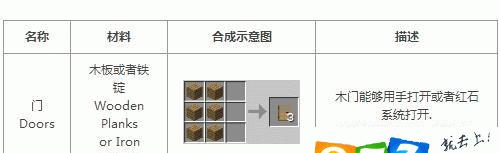 我的世界中门的制作方法是什么？门的种类有哪些？