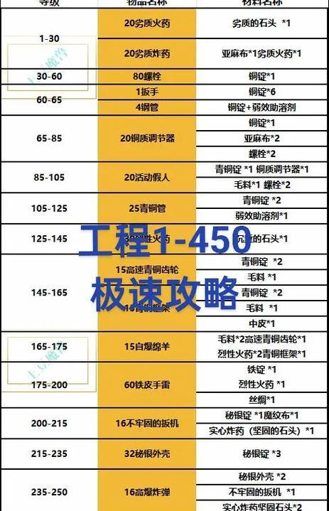 魔兽世界任务进度缓慢原因何在？如何加速完成？
