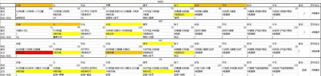 梦幻西游109级如何消耗三界功绩？