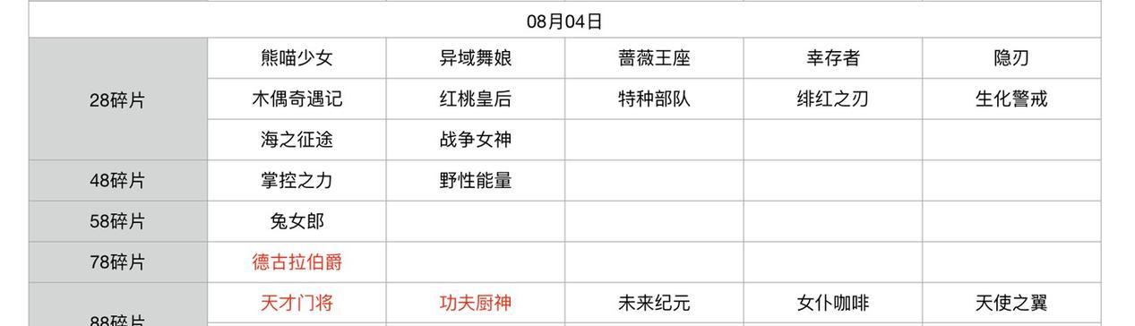 绿茵足球王者荣耀皮肤售价是多少？购买皮肤有哪些好处？