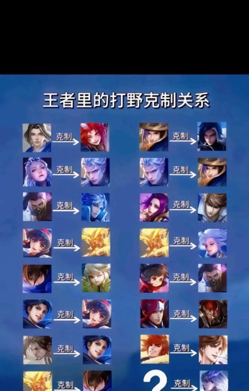 王者荣耀中哪种分路组合更容易获胜？选择分路的策略是什么？