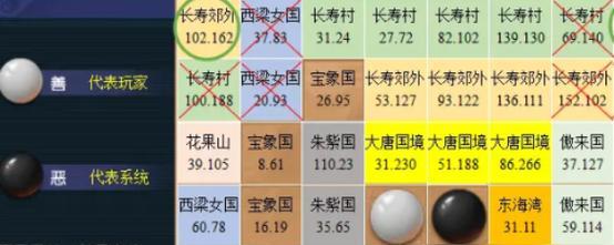 《梦幻西游》坐标排序的正确方法是什么？