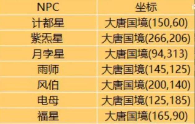 《梦幻西游》坐标排序的正确方法是什么？
